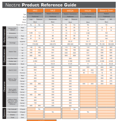 Nectre Mk 2 Freestanding Wood Fire (8448272367891)