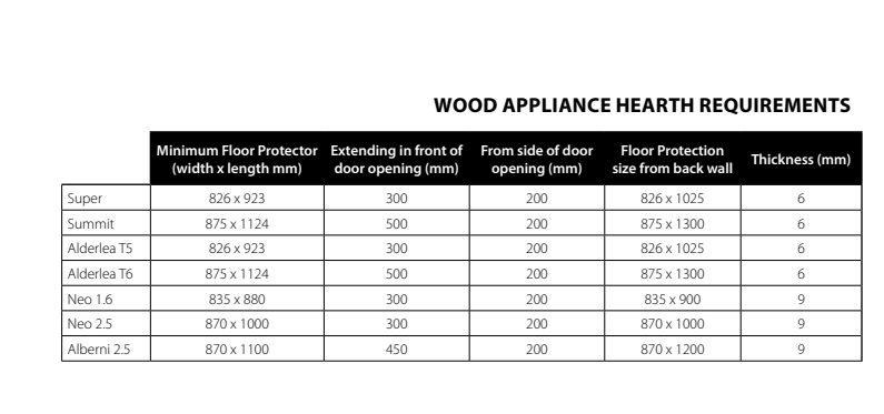 Pacific Energy Alderlea T6 Wood Fire (2011845492787)