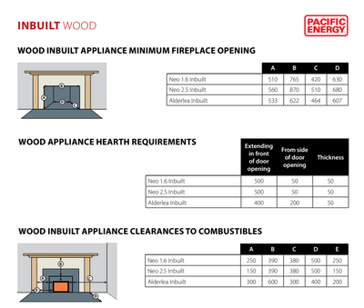 Pacific Energy Neo 2.5 Inbuilt Wood Fire (2011845328947) (9883971125523)